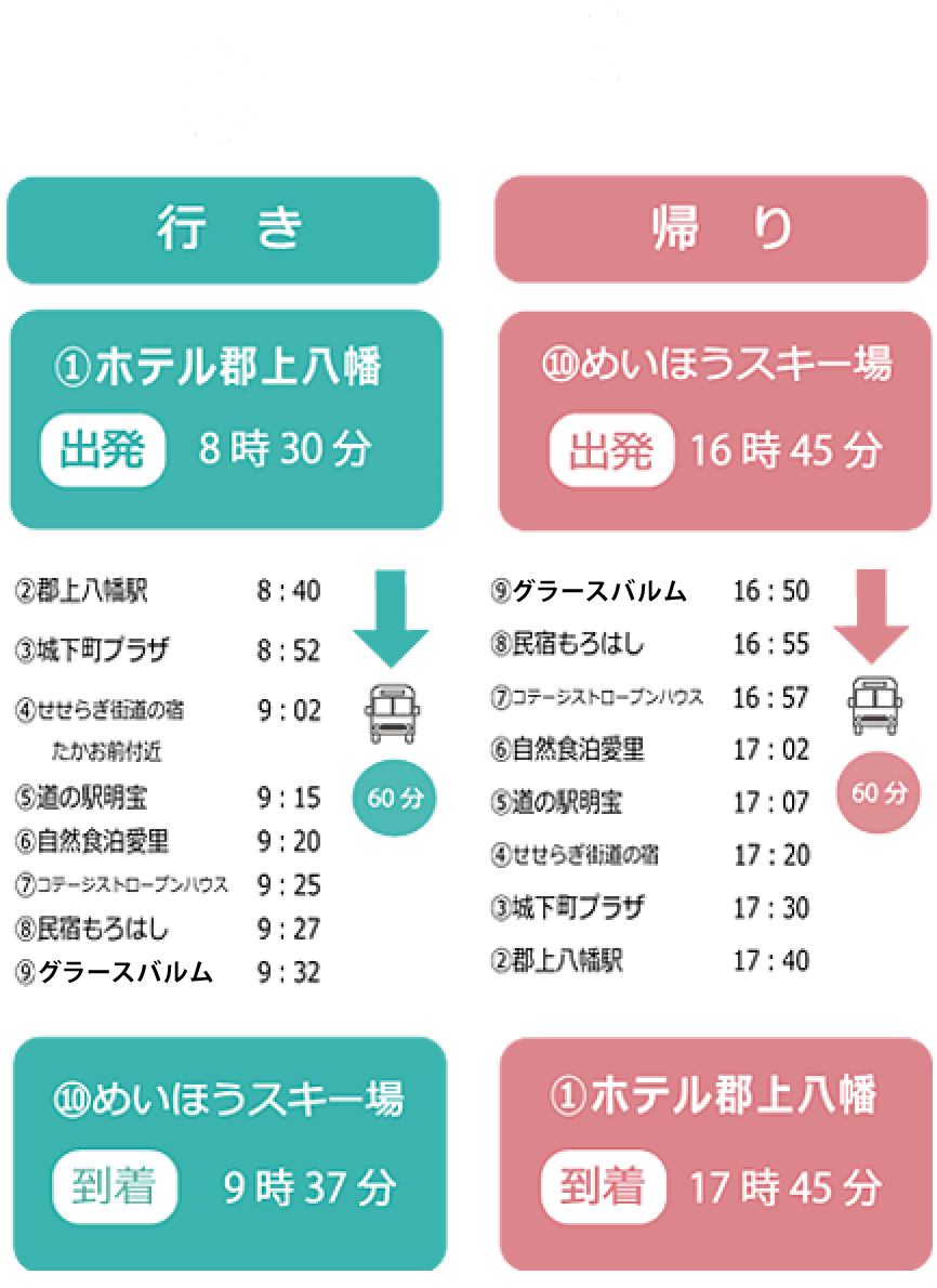 郡上八幡出發到達預約系統時刻表